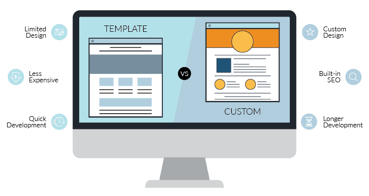 Custom vs. Template Websites: What’s Best for Your Kenyan Business?