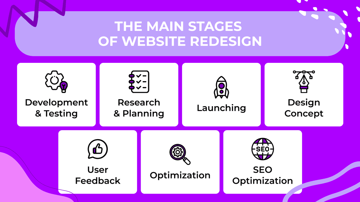 When Is the Right Time to Redesign Your Website in Kenya?