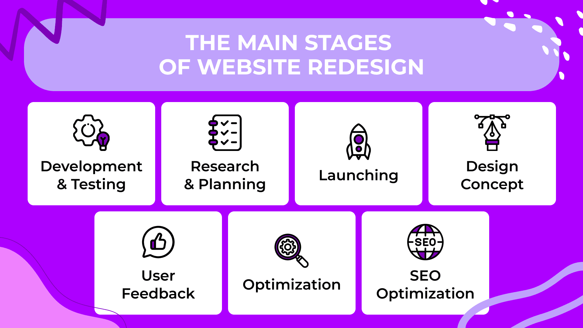 When Is the Right Time to Redesign Your Website in Kenya?